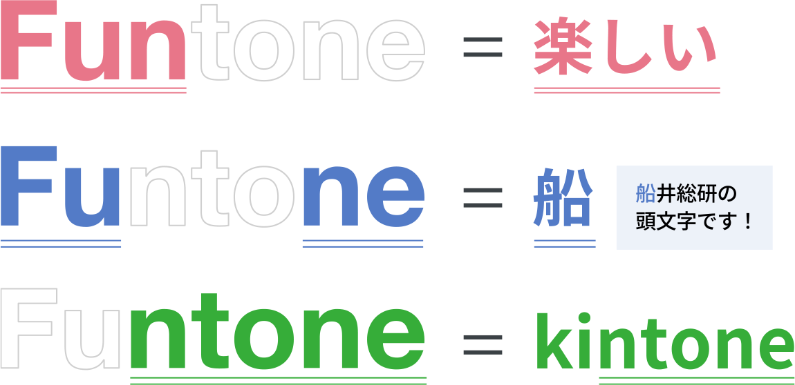 船井総研オリジナルプラグイン