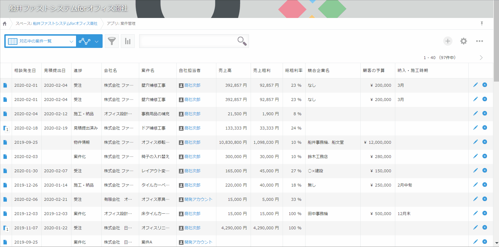 グラフの作成方法 | 船井総研 kintone導入・運用コンサルティング