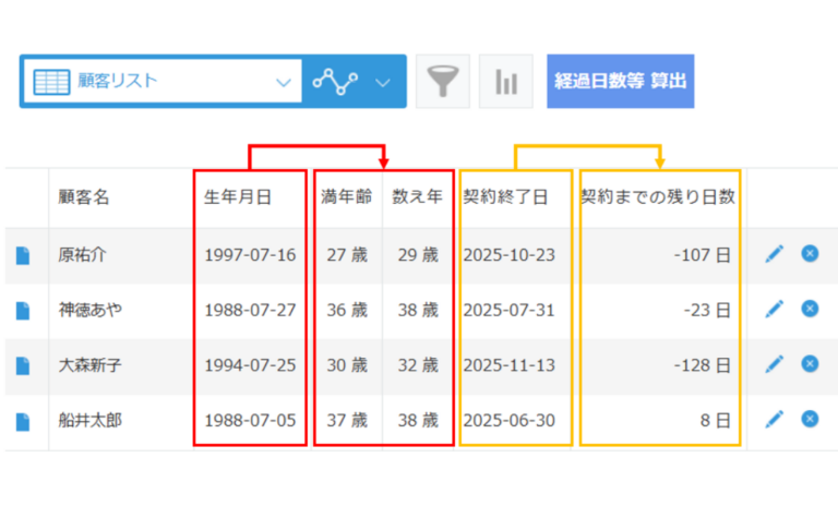 26経過日数等算出JS