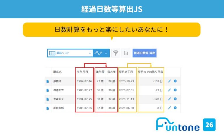 26経過日数等算出JS